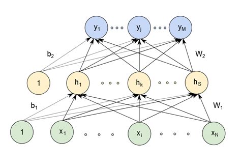 Toradh íomhá ar Backpropagation Simple Example
