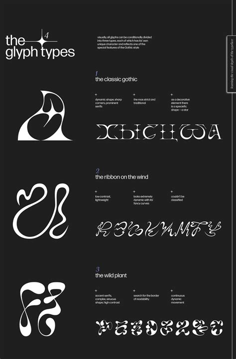 Typeface Font Designs కోసం చిత్ర ఫలితం