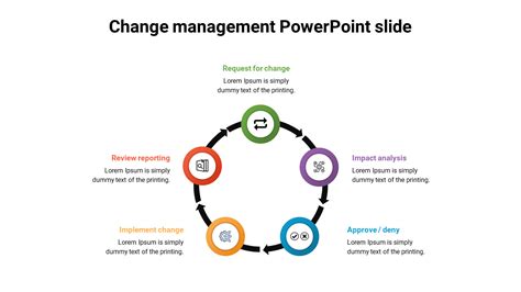 Image result for Process Change Picture for PowerPoint