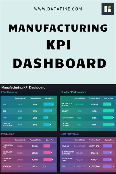 Image result for Process Dashboard Examples