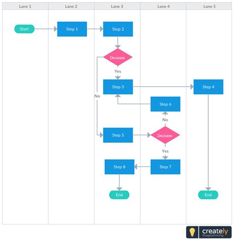 Multiple Decisions in Flowchart に対する画像結果
