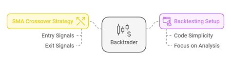 Image result for Backtrader Python Infographic