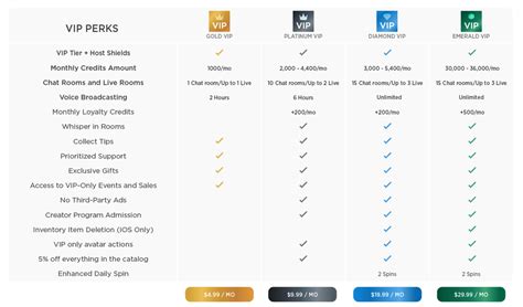 VIP IMVU Card Codes に対する画像結果