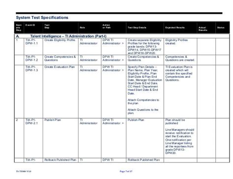 Image result for IT System Basic Test Script Sample