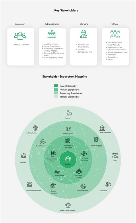 Image result for Garbage Collection Management System