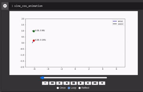Image result for Python Notebook Jupyter SVG Animation