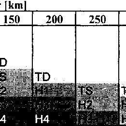 Toradh íomhá ar Relative Intensity Chart and Distance From Point Source