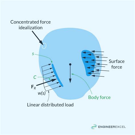 Distributed Load に対する画像結果