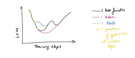 Afbeeldingsresultaten voor Perceptron Convergence Algorithm