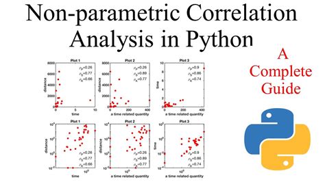Toradh íomhá ar Python Nonparmetric Correlation