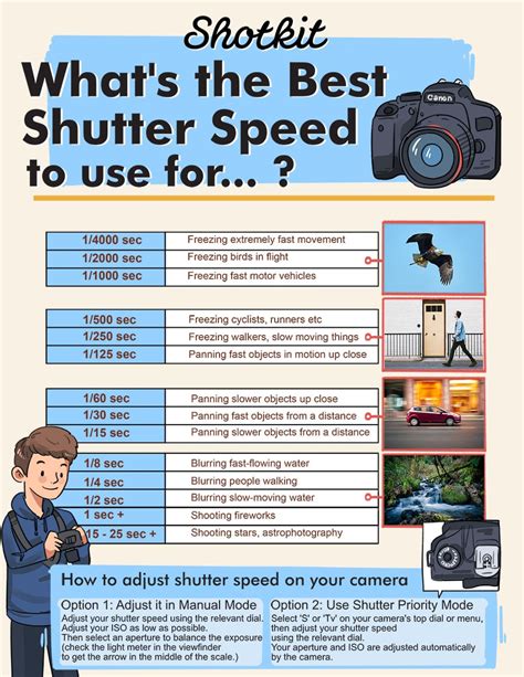 Bildergebnis für Understanding Shutter Speed Numbers On Nikon