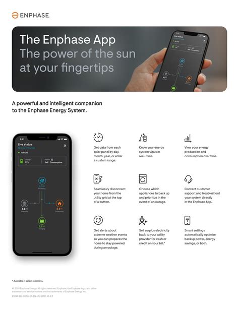 Image result for Enphase Solar App