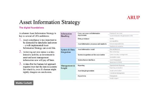 Image result for Aim Short Course Guide PDF