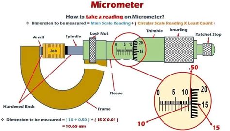 Image result for How to Read Micrometer Scale