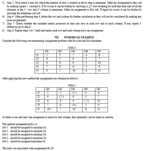 Toradh íomhá ar Assignment Problem Objective Function