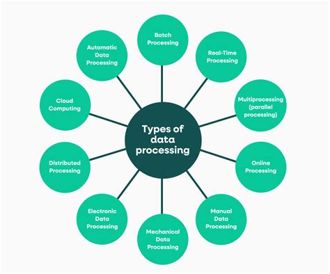 Afbeeldingsresultaten voor Real-Time Processing Storage Mediums
