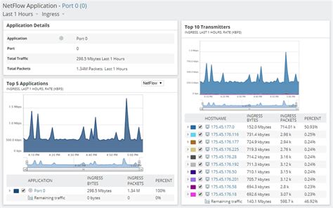 Bandwidth Usage Tracker に対する画像結果