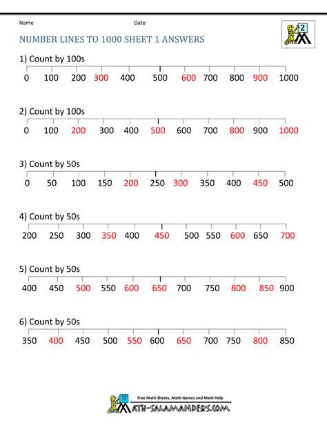 Image result for Integers On the Number Line Worksheet Answer Key
