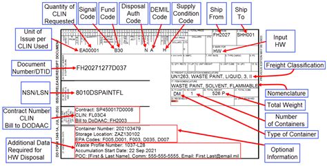 Image result for Demil Sticker DA Form