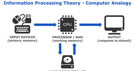 Computerized Information Processing に対する画像結果