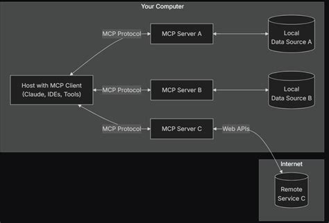 Toradh íomhá ar HTTP Protocol Context