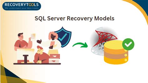 SQL Full Recovery Model に対する画像結果