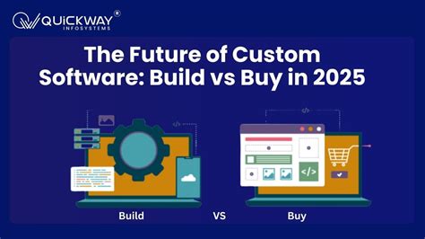 Image result for Software Build Systems