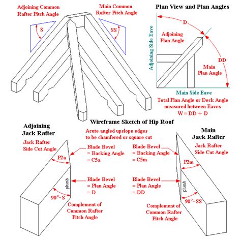 Toradh íomhá ar 10X12 Hip Roof Diagram