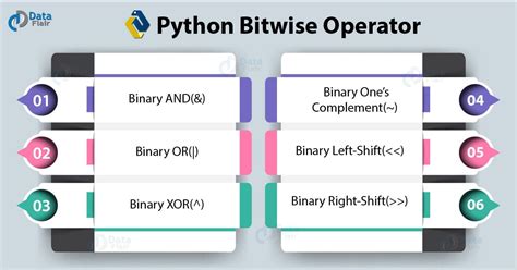 Image result for Python Operators Cover Pic
