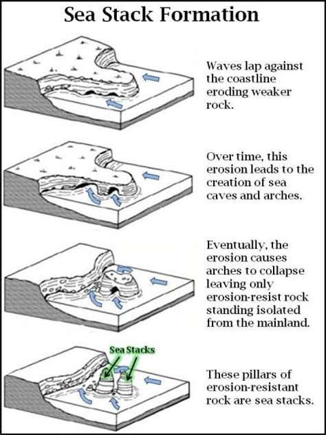 Afbeeldingsresultaten voor What Is a Military Stack Formation