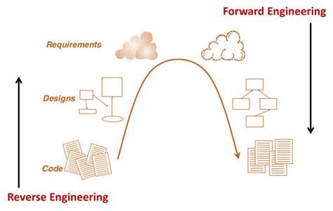 Toradh íomhá ar Software Engineering Simple