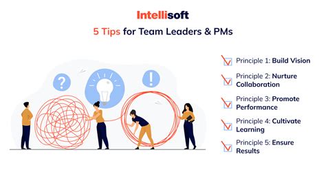 Components of a Project Team に対する画像結果
