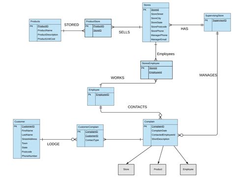 Image result for Dependency Diagram Simple Example