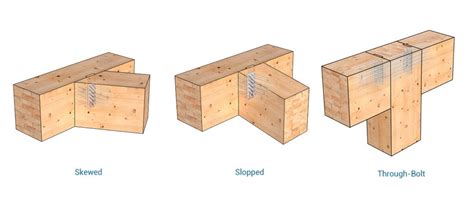 Afbeeldingsresultaten voor Beam to Column Connection in Timber Structure Design