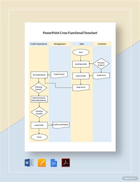 Image result for Cross-Functional Flowchart PowerPoint
