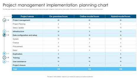 Project Implementation Planning に対する画像結果