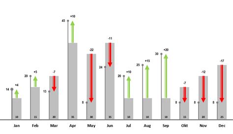 Afbeeldingsresultaten voor Plot Variance Visual