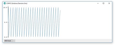 Toradh íomhá ar Arduino Serial Plotter Example