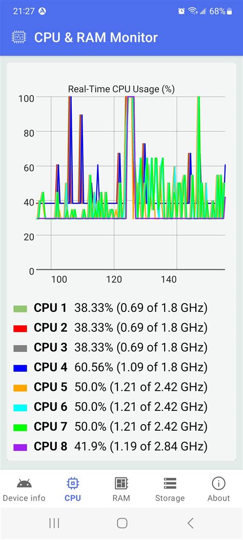 Image result for CPU/Memory Monitor