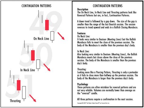 Image result for Continuation Candlestick Patterns
