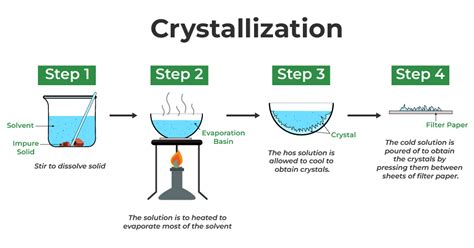 Toradh íomhá ar Crystallization Process Flow Diagram