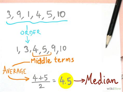 Image result for Data and Probability