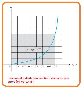 Image result for Antilog Amplifier Graph