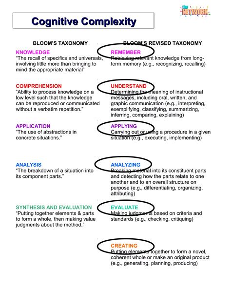 Image result for Cognitive Complexity Chart