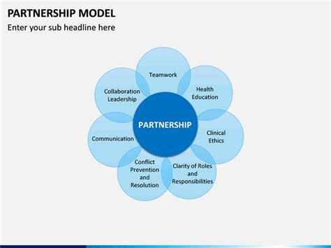 Distribution Partnership Model に対する画像結果
