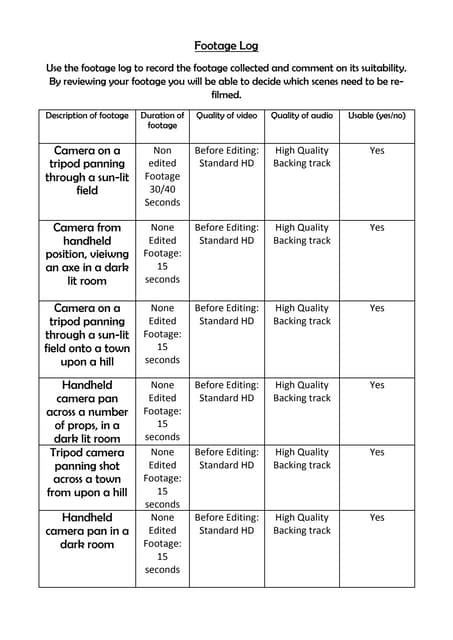 Image result for Photo Log Example