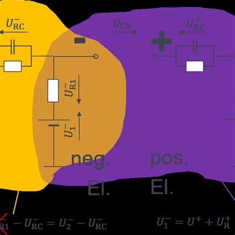 Dva Analysis に対する画像結果