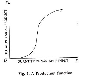 Image result for Production Function Table
