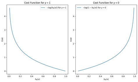 Afbeeldingsresultaten voor Cost Function Formula in Matrix