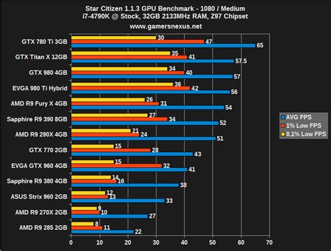 Image result for Test My Graphics Card Graphics Card Performance Chart